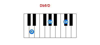 Db5/D piano chord charts/diagrams and inversions