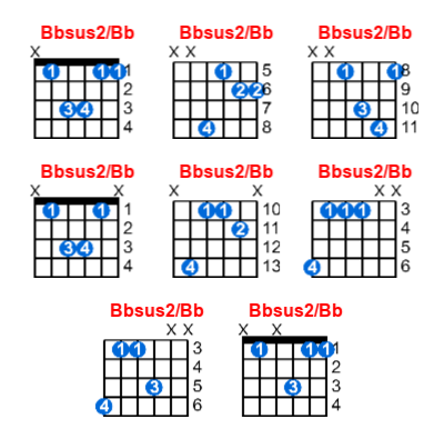 Bbsus2/Bb guitar chord charts/diagrams with finger positions and variations