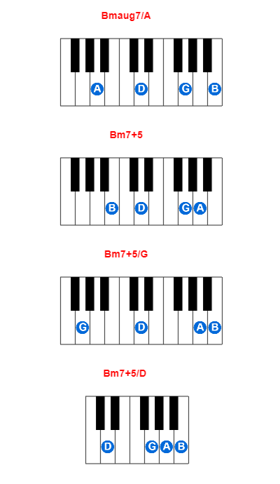 Bmaug7/A piano chord charts/diagrams and inversions