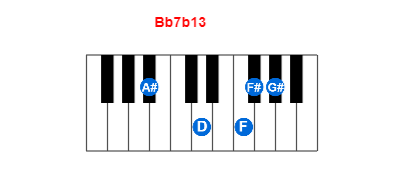 Bb7b13 piano chord charts/diagrams and inversions