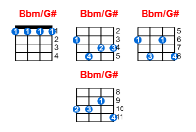 Bbm/G# ukulele chord charts/diagrams with finger positions and variations
