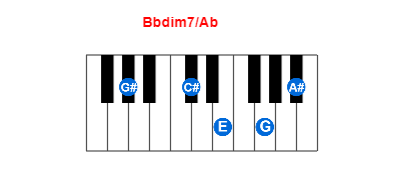 Bbdim7/Ab piano chord charts/diagrams and inversions