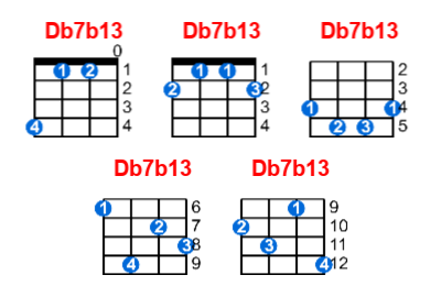 Db7b13 ukulele chord charts/diagrams with finger positions and variations