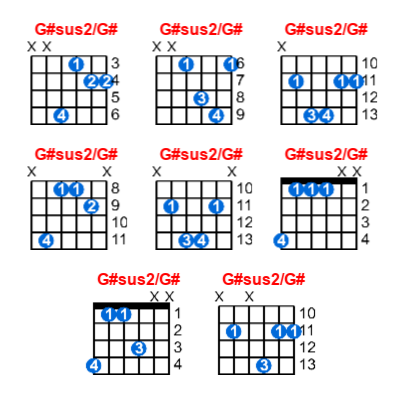 G#sus2/G# guitar chord charts/diagrams with finger positions and variations