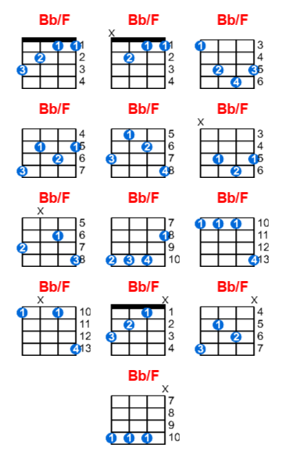 Bb/F ukulele chord charts/diagrams with finger positions and variations