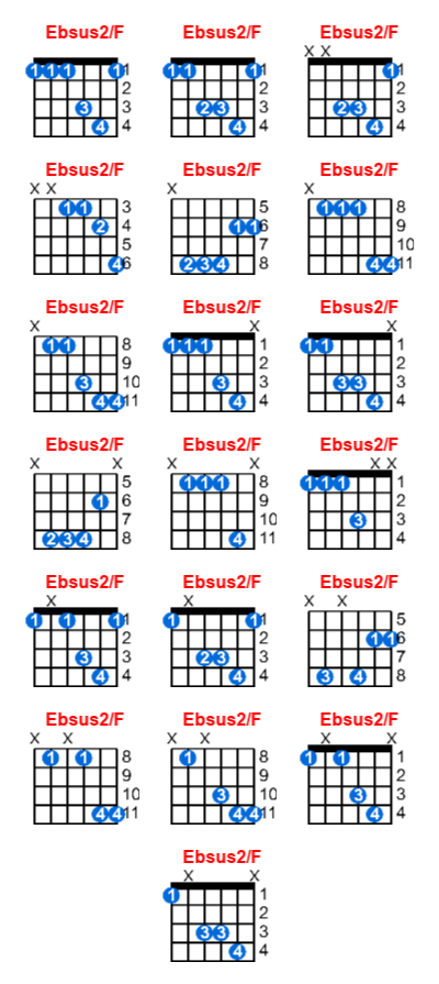 Ebsus2/F guitar chord charts/diagrams with finger positions and variations
