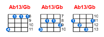 Ab13/Gb ukulele chord charts/diagrams with finger positions and variations