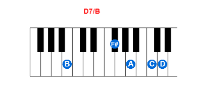 D7/B piano chord charts/diagrams and inversions