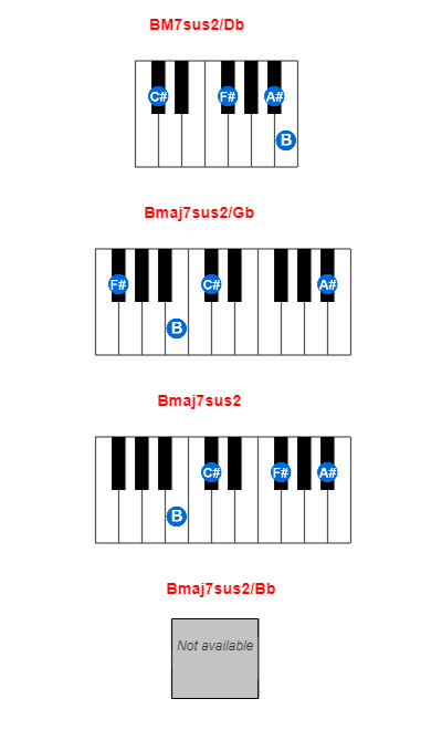 BM7sus2/Db piano chord charts/diagrams and inversions