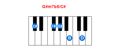 G#m7b5/C# piano chord charts/diagrams and inversions