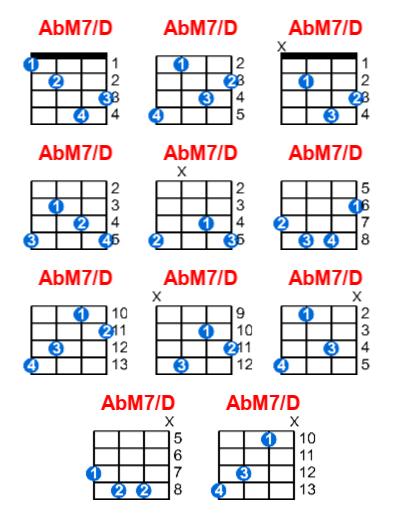 AbM7/D ukulele chord charts/diagrams with finger positions and variations
