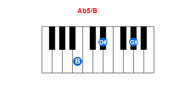 Ab5/B piano chord charts/diagrams and inversions