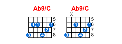 Ab9/C guitar chord charts/diagrams with finger positions and variations