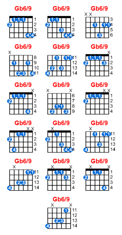 Gb6/9 guitar chord charts/diagrams with finger positions and variations