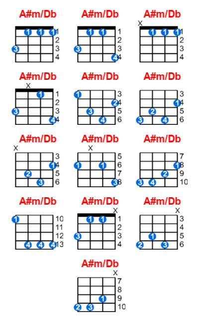 A#m/Db ukulele chord charts/diagrams with finger positions and variations