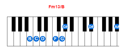 Fm13/B piano chord charts/diagrams and inversions