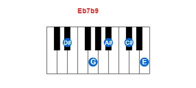 Eb7b9 piano chord charts/diagrams and inversions