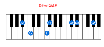 D#m13/A# piano chord charts/diagrams and inversions