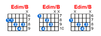 Edim/B guitar chord charts/diagrams with finger positions and variations