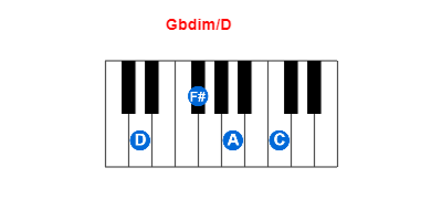Gbdim/D piano chord charts/diagrams and inversions