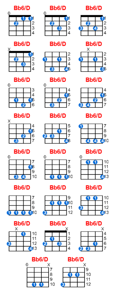 Bb6/D ukulele chord charts/diagrams with finger positions and variations