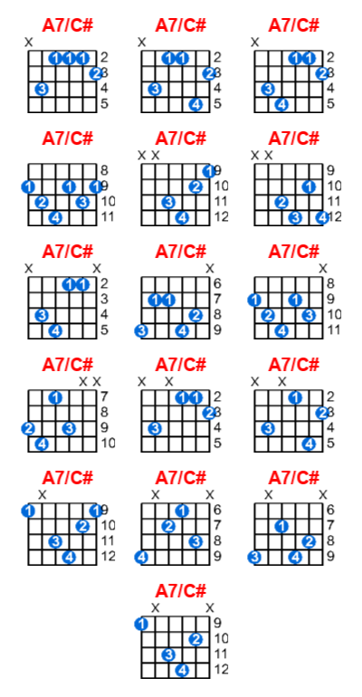 A7/C# guitar chord charts/diagrams with finger positions and variations