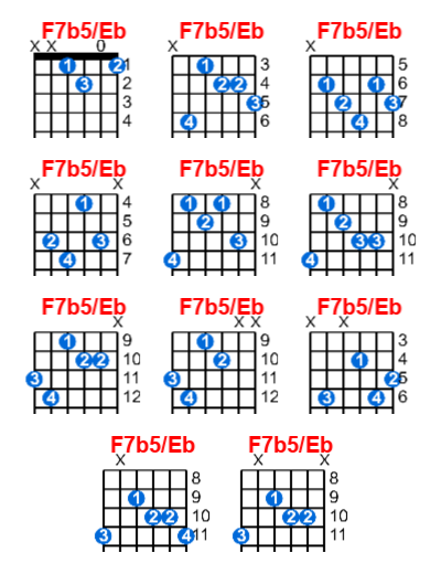 F7b5/Eb guitar chord charts/diagrams with finger positions and variations