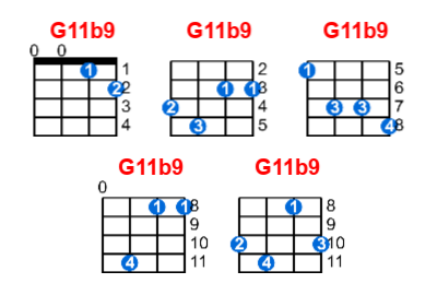 G11b9 ukulele chord charts/diagrams with finger positions and variations