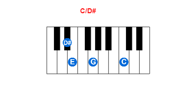 C/D# piano chord charts/diagrams and inversions