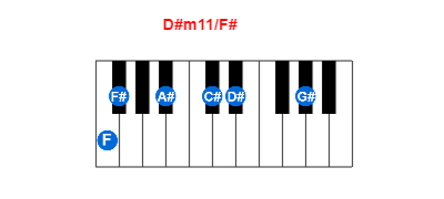 D#m11/F# piano chord charts/diagrams and inversions