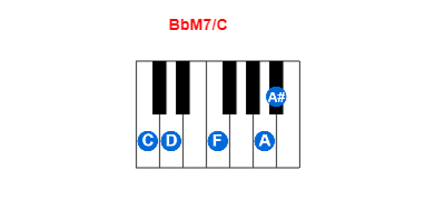 BbM7/C piano chord charts/diagrams and inversions