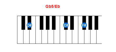 Gb5/Eb piano chord charts/diagrams and inversions