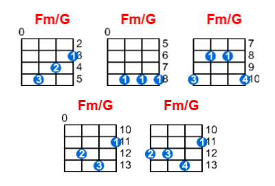 Fm/G ukulele chord charts/diagrams with finger positions and variations