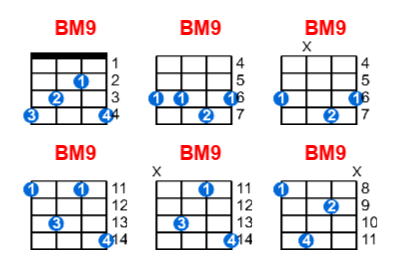 BM9 ukulele chord charts/diagrams with finger positions and variations