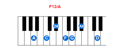 F13/A piano chord charts/diagrams and inversions