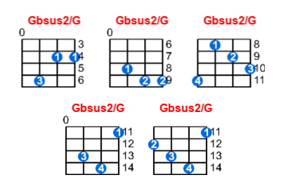 Gbsus2/G ukulele chord charts/diagrams with finger positions and variations