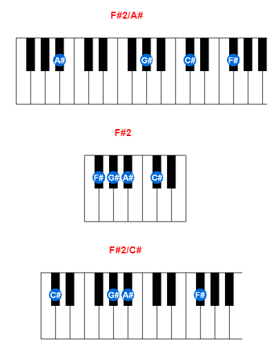 F#2/A# piano chord charts/diagrams and inversions