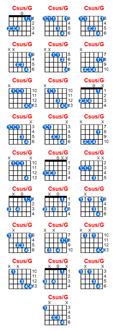 Csus/G guitar chord charts/diagrams with finger positions and variations