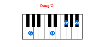 Daug/G piano chord charts/diagrams and inversions