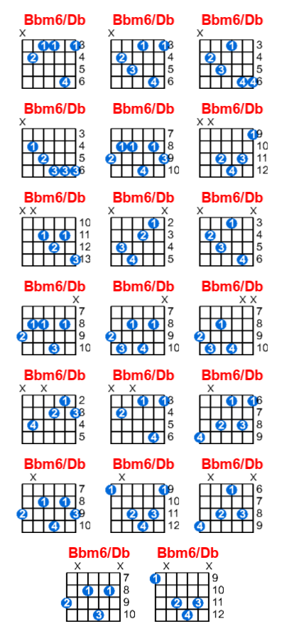 Bbm6/Db guitar chord charts/diagrams with finger positions and variations