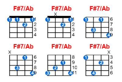 F#7/Ab ukulele chord charts/diagrams with finger positions and variations