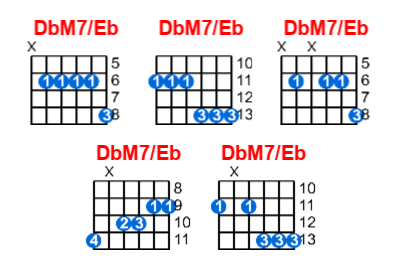 DbM7/Eb guitar chord charts/diagrams with finger positions and variations