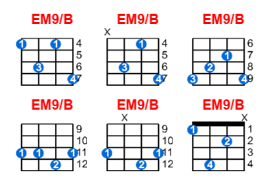 EM9/B ukulele chord charts/diagrams with finger positions and variations
