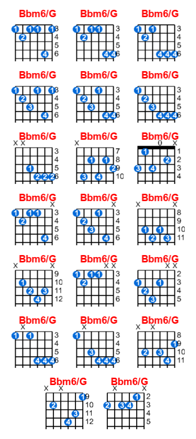 Bbm6/G guitar chord charts/diagrams with finger positions and variations