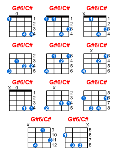 G#6/C# ukulele chord charts/diagrams with finger positions and variations