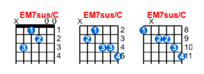 EM7sus/C guitar chord charts/diagrams with finger positions and variations