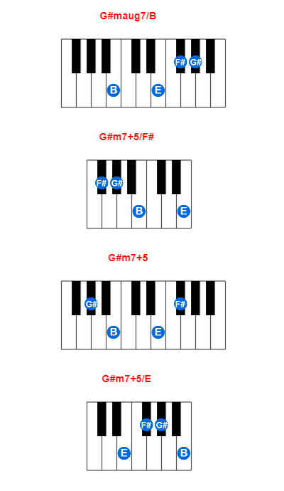 G#maug7/B piano chord charts/diagrams and inversions
