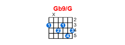Gb9/G guitar chord charts/diagrams with finger positions and variations