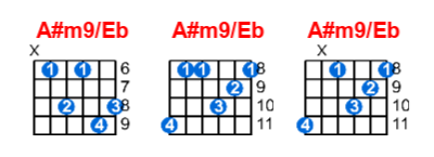 A#m9/Eb guitar chord charts/diagrams with finger positions and variations