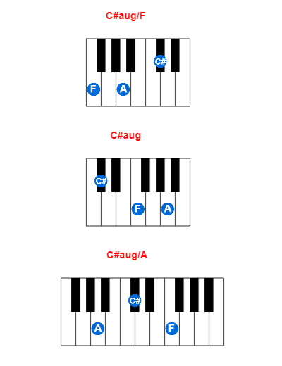 C#aug/F piano chord charts/diagrams and inversions